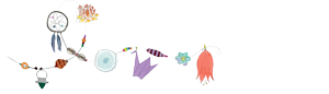 Charter process